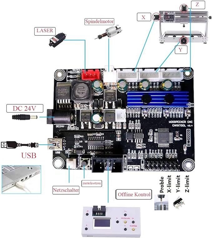 CNC 3018 pro Engraving + laser 40W